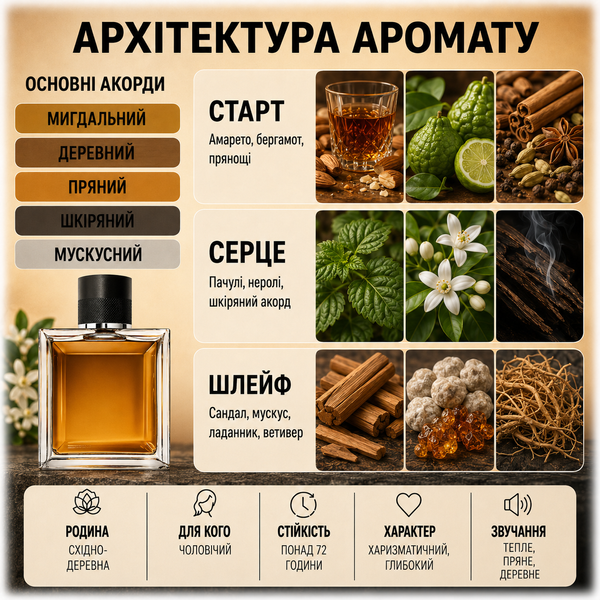 Духи Yaroma Parfum L'HOMME ID&Eacute;AL PARFUM GUERLAIN 1425600985 фото