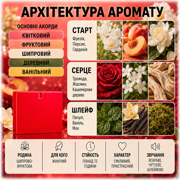 Парфуми Yaroma Parfum RUSH 2211030 фото