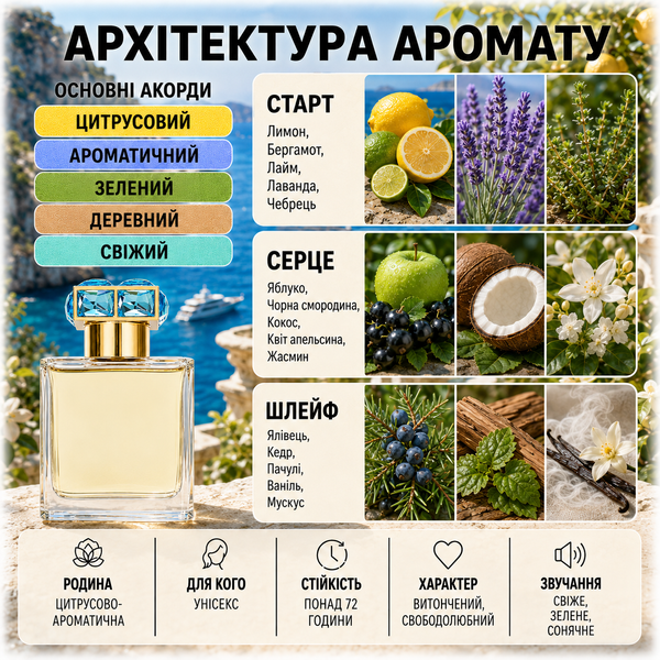 Духи Yaroma Parfum ISOLA BLU 3322002 фото