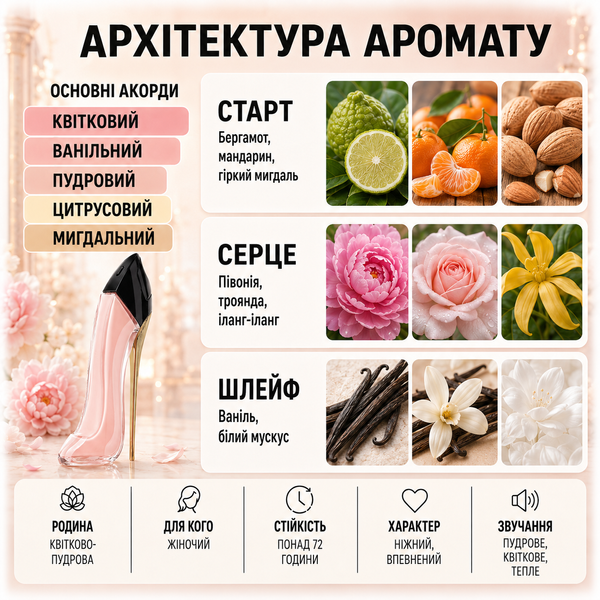 Парфуми Yaroma Parfum GOOD GIRL BLUSH 425364233 фото