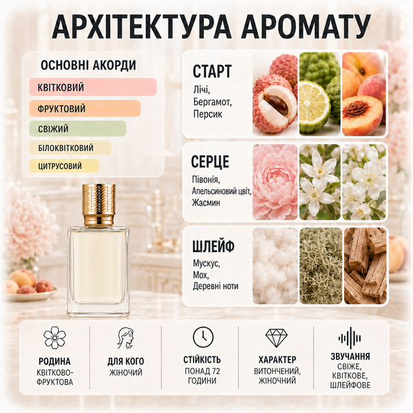 Парфуми Yaroma Parfum FLEUR NARCOTIQUE Жіночі 501578157 фото