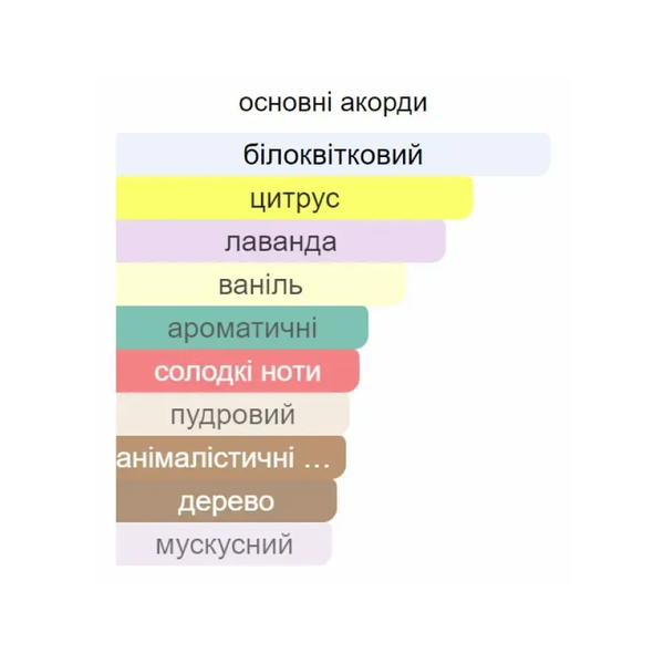 Масляные духи Yaroma Oil Libre 10ml 335265432 фото