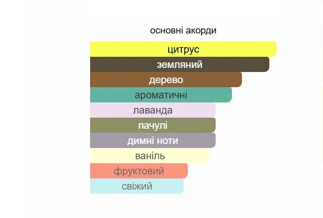 Масляные духи Yaroma Oil PHANTOM LEGION 10ml 331684100 фото