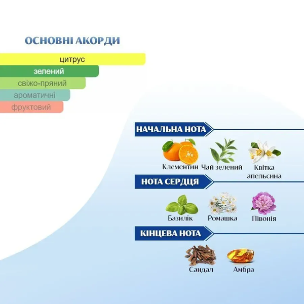 Масляні парфуми Yaroma Oil MANDARINE BASILIC 10ml 216616616 фото