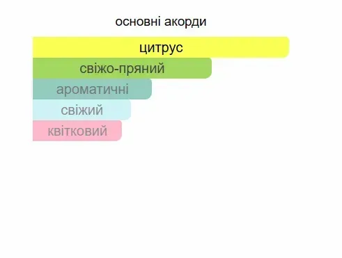 Масляные духи Yaroma Oil SYMPHONY 10ml 2318652001 фото