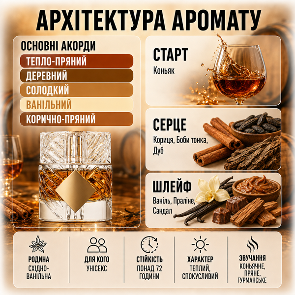 Масляные духи YAROMA Oil ANGELS SHARE 3113535432 фото