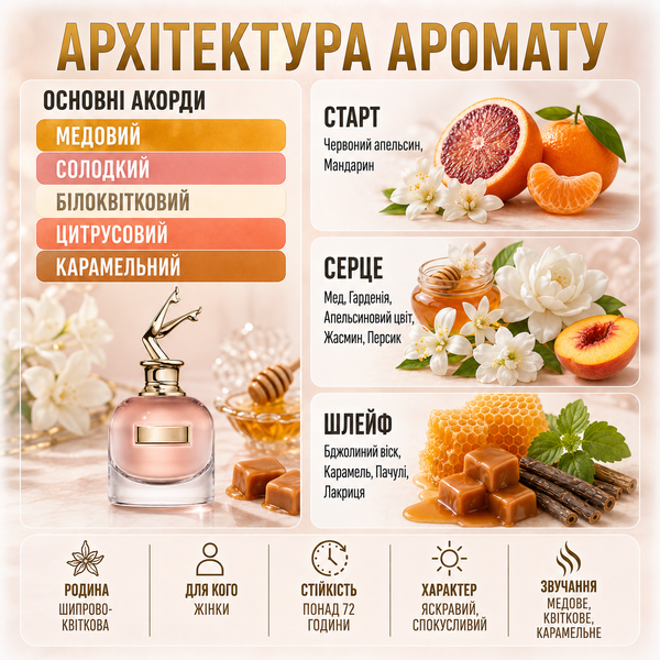Духи Yaroma Parfum SCANDAL Женские 1241599157 фото