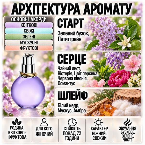 Парфуми Yaroma Parfum ECLAT Жіночі 641575157 фото