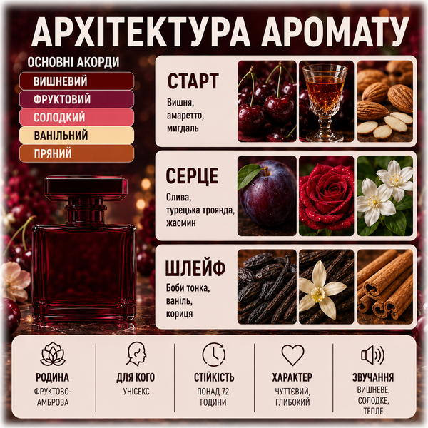 Парфуми Yaroma Parfum LOST CHERRY Унісекс 521542657 фото
