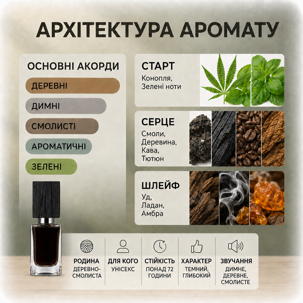 Парфуми Yaroma Parfum BLACK AFGANO Унісекс 551530157 фото