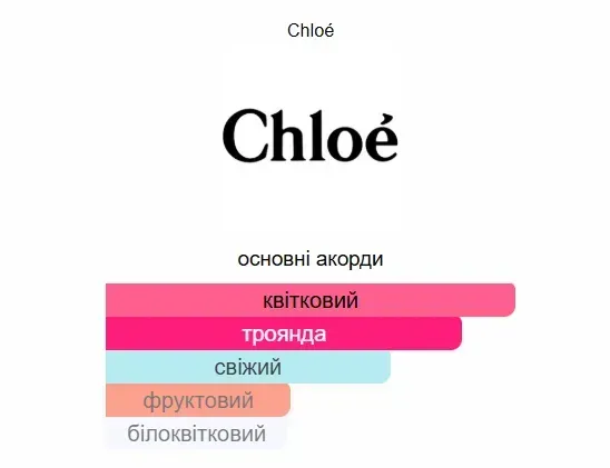 Масляные духи YAROMA Oil CHLOE 10ml 664225777 фото