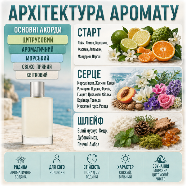 Духи Yaroma Parfum ACQUA DI GIO Мужские 89153857 фото