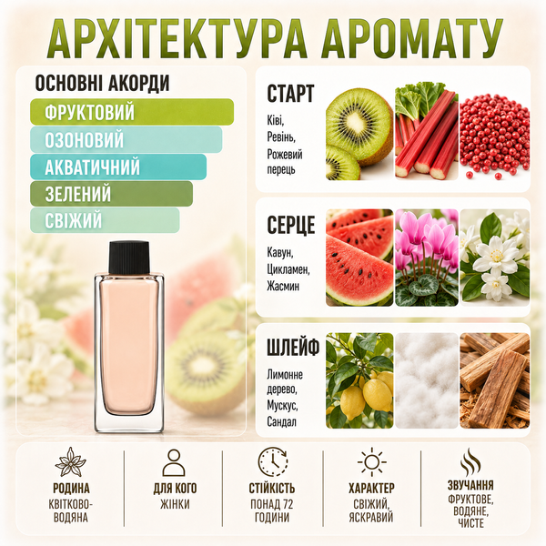 Духи Yaroma Parfum L&rsquo;IMPERATRICE Женские 1001587157 фото