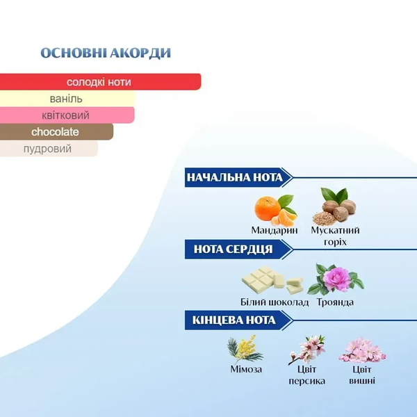 Масляні парфуми Yaroma Oil WHITE CHOCOLA 10ml 4158765433 фото