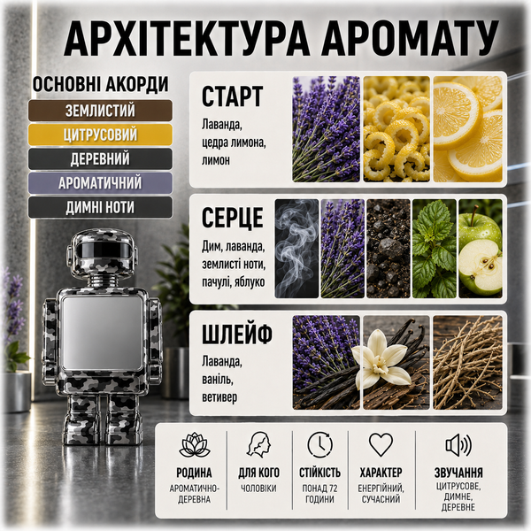 Парфуми Yaroma Parfum PHANTOM LEGION 423400990 фото