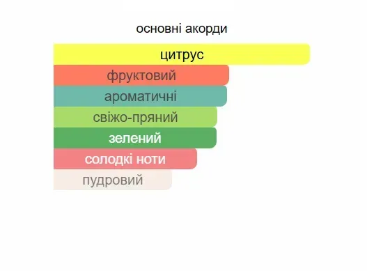 Масляные духи Yaroma Oil PACIFIC CHILL 10ml 22200201232 фото