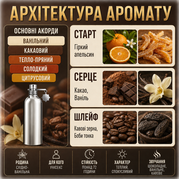 Масляные духи YAROMA Oil CHOCOLATE GREEDY 88851001 фото