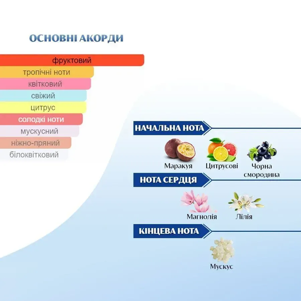 Масляные духи Yaroma Oil PRETTY FRUITY 10ml 12120965 фото