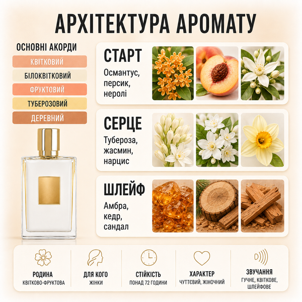 Масляные духи Yaroma Oil K.GOOD GIRL 221133041 фото