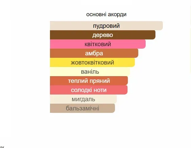 Масляные духи Yaroma Oil Psychedelic Love 10ml 3313510 фото