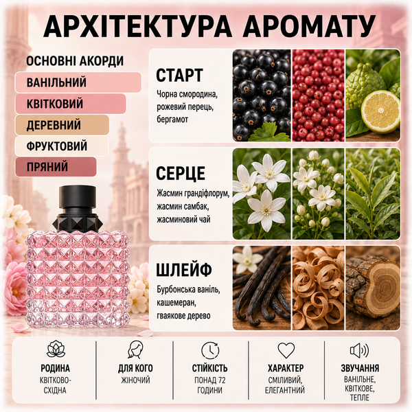 Парфуми Yaroma Parfum DONNA BORN IN ROMA 2523423411 фото