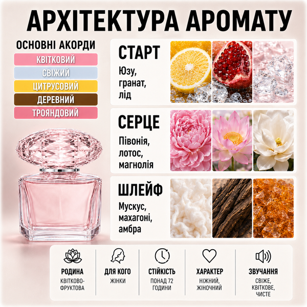 Парфуми Yaroma Parfum BRIGHT CRYSTAL Жіночі 931568157 фото