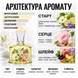 Парфуми Yaroma Parfum AVENTUS HER Жіночі 711563657 фото 3