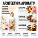 Масляные духи YAROMA Oil CRYSTAL LOVE HER 33300301 фото 3